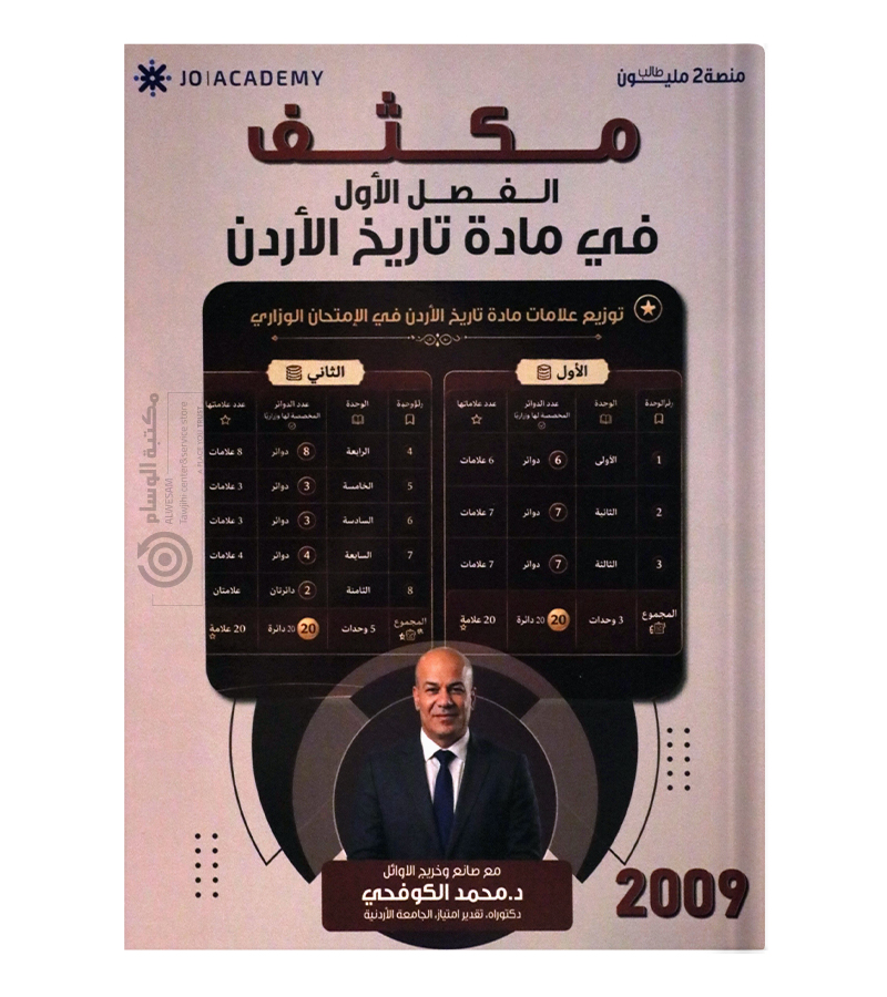 مكثف الفصل الاول محمد الكوفحي 2009